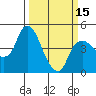 Tide chart for Nurse Slough, Bradmoor Island, Suisun Bay, California on 2024/03/15