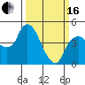 Tide chart for Nurse Slough, Bradmoor Island, Suisun Bay, California on 2024/03/16