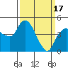 Tide chart for Nurse Slough, Bradmoor Island, Suisun Bay, California on 2024/03/17