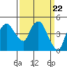 Tide chart for Nurse Slough, Bradmoor Island, Suisun Bay, California on 2024/03/22