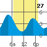 Tide chart for Nurse Slough, Bradmoor Island, Suisun Bay, California on 2024/03/27