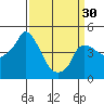 Tide chart for Nurse Slough, Bradmoor Island, Suisun Bay, California on 2024/03/30