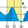 Tide chart for Nurse Slough, Bradmoor Island, Suisun Bay, California on 2024/03/6