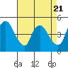 Tide chart for Nurse Slough, Bradmoor Island, Suisun Bay, California on 2024/04/21