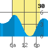 Tide chart for Nurse Slough, Bradmoor Island, Suisun Bay, California on 2024/04/30