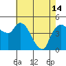 Tide chart for Nurse Slough, Bradmoor Island, Suisun Bay, California on 2024/05/14