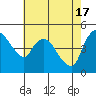 Tide chart for Nurse Slough, Bradmoor Island, Suisun Bay, California on 2024/05/17
