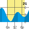 Tide chart for Nurse Slough, Bradmoor Island, Suisun Bay, California on 2024/05/21