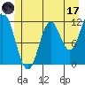 Tide chart for Bear Bay, Bear Bay Island, Salisbury Sound, Alaska on 2023/06/17