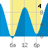 Tide chart for Quincy Bay, Nut Island Fishing Pier, Massachusetts Bay, Massachusetts on 2023/06/4