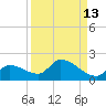 Tide chart for north end, O'Hara Key, Waltz Key Basin, Florida on 2023/09/13