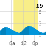 Tide chart for north end, O'Hara Key, Waltz Key Basin, Florida on 2023/09/15