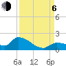 Tide chart for north end, O'Hara Key, Waltz Key Basin, Florida on 2023/09/6