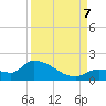 Tide chart for north end, O'Hara Key, Waltz Key Basin, Florida on 2023/09/7