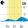 Tide chart for north end, O'Hara Key, Waltz Key Basin, Florida on 2024/02/16