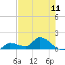 Tide chart for north end, O'Hara Key, Florida on 2025/07/11