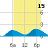 Tide chart for north end, O'Hara Key, Florida on 2025/07/15