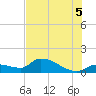 Tide chart for north end, O'Hara Key, Florida on 2025/07/5
