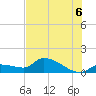 Tide chart for north end, O'Hara Key, Florida on 2025/07/6