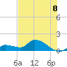 Tide chart for north end, O'Hara Key, Florida on 2025/07/8