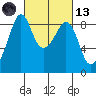 Tide chart for Indian Island, Oak Bay, Washington on 2021/03/13