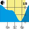 Tide chart for Indian Island, Oak Bay, Washington on 2021/05/19