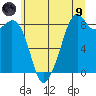 Tide chart for Indian Island, Oak Bay, Washington on 2021/07/9