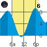 Tide chart for Indian Island, Oak Bay, Washington on 2021/09/6