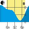 Tide chart for Indian Island, Oak Bay, Washington on 2022/05/8