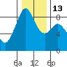 Tide chart for Indian Island, Oak Bay, Washington on 2023/01/13