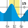 Tide chart for Indian Island, Oak Bay, Washington on 2023/01/15