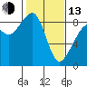 Tide chart for Indian Island, Oak Bay, Washington on 2023/02/13