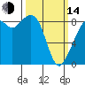 Tide chart for Oak Bay, Indian Island County Park, Washington on 2023/03/14