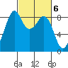 Tide chart for Indian Island, Oak Bay, Washington on 2023/03/6