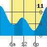 Tide chart for Indian Island, Oak Bay, Washington on 2023/06/11