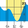 Tide chart for Indian Island, Oak Bay, Washington on 2023/06/23