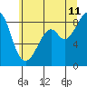 Tide chart for Oak Bay, Indian Island County Park, Washington on 2023/07/11