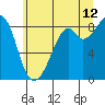 Tide chart for Oak Bay, Indian Island County Park, Washington on 2023/07/12