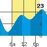 Tide chart for Indian Island, Oak Bay, Washington on 2023/08/23