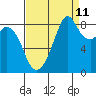 Tide chart for Indian Island, Oak Bay, Washington on 2023/09/11