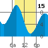 Tide chart for Indian Island, Oak Bay, Washington on 2024/02/15