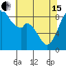 Tide chart for Indian Island, Oak Bay, Washington on 2024/05/15