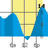 Tide chart for Indian Island, Oak Bay, Washington on 2025/07/14