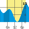 Tide chart for Indian Island, Oak Bay, Washington on 2025/07/15