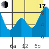 Tide chart for Indian Island, Oak Bay, Washington on 2025/07/17