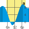 Tide chart for Indian Island, Oak Bay, Washington on 2025/07/9