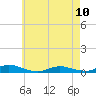 Tide chart for Oak Beach, New York on 2023/05/10