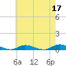 Tide chart for Oak Beach, New York on 2023/05/17