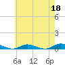 Tide chart for Oak Beach, New York on 2023/05/18