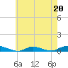 Tide chart for Oak Beach, New York on 2023/05/20